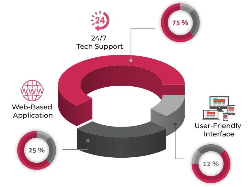 Advantages Of Helping Plan MLM Software