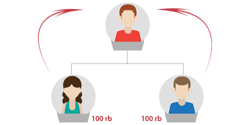 Matrix Plan Sponsor Bonus